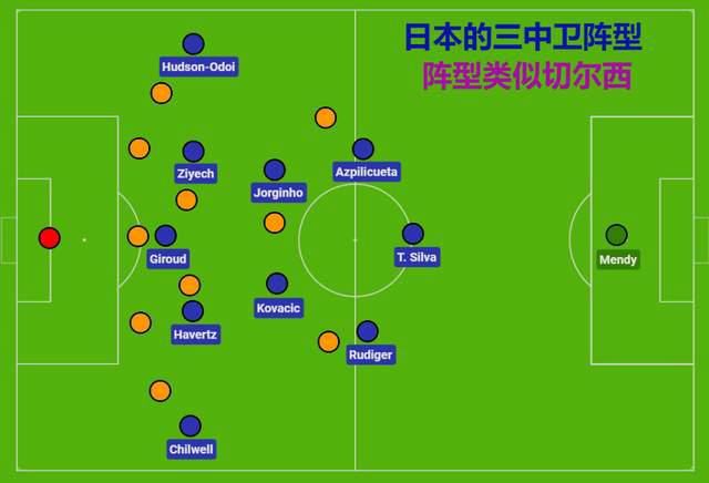 罗马半场1-0领先乌迪内斯。